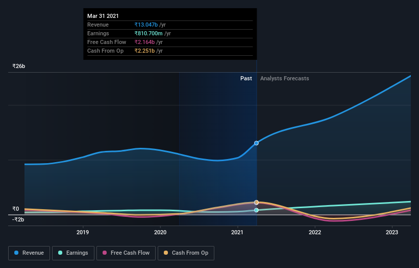 earnings-and-revenue-growth