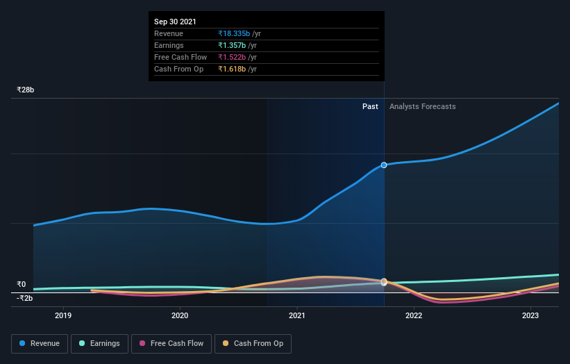 earnings-and-revenue-growth