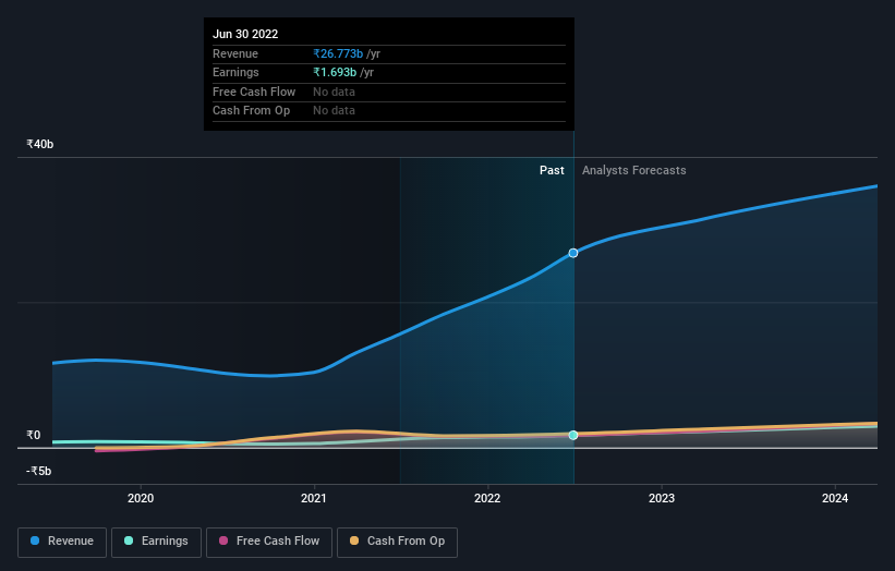 earnings-and-revenue-growth