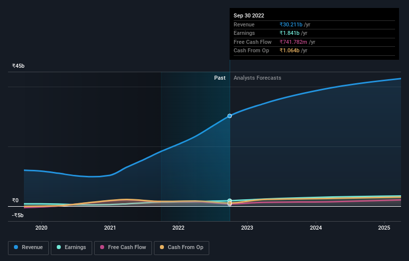 earnings-and-revenue-growth