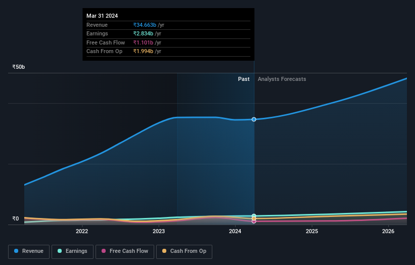 earnings-and-revenue-growth