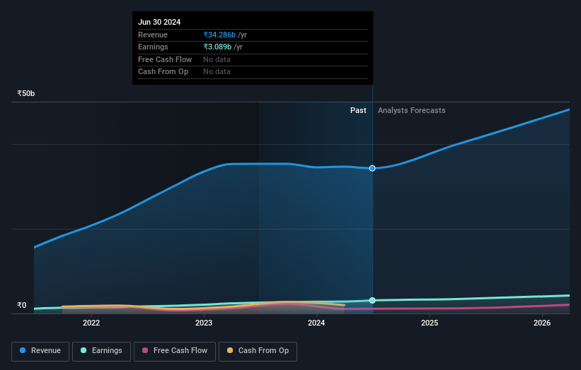 earnings-and-revenue-growth