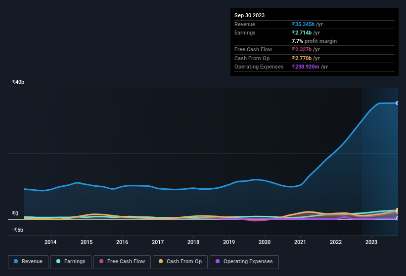 earnings-and-revenue-history