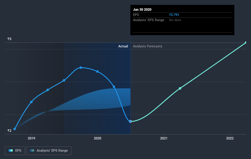 earnings-per-share-growth