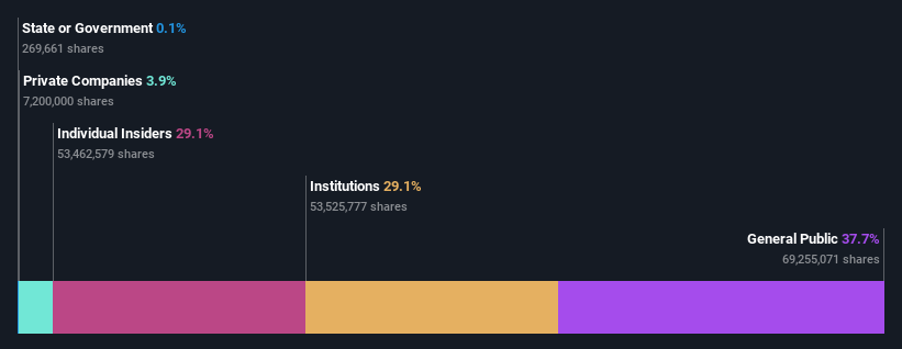 ownership-breakdown