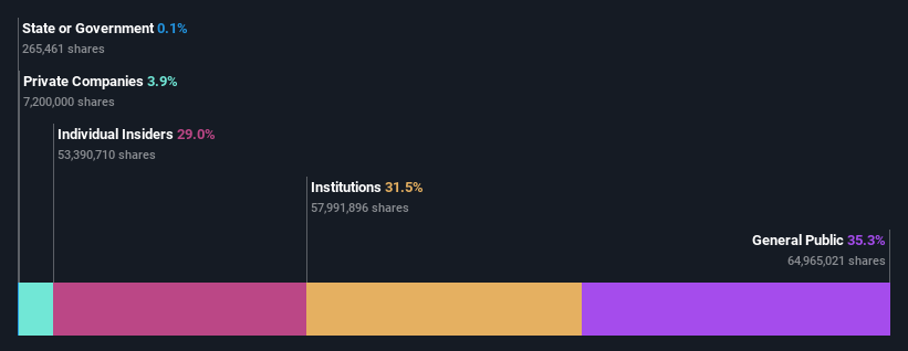 ownership-breakdown