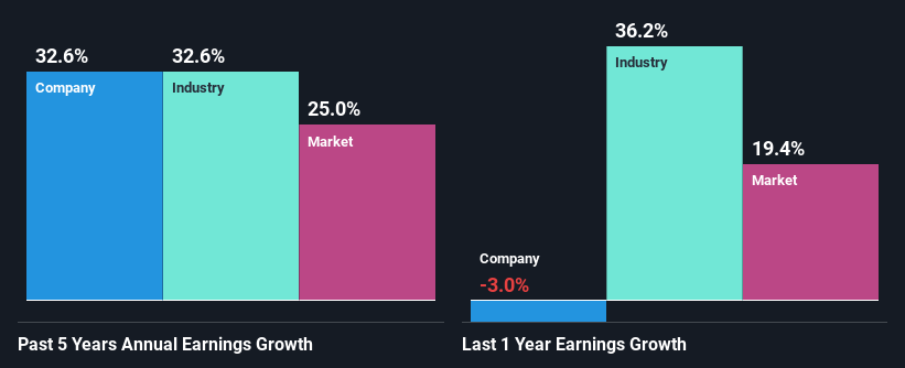 past-earnings-growth