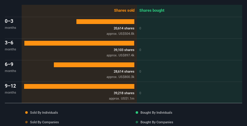 insider-trading-volume