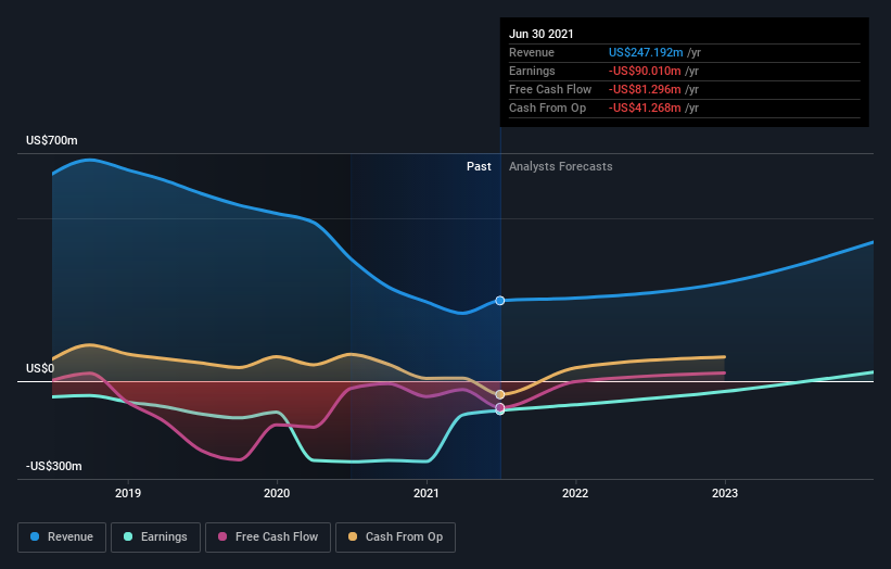 usws stock price forecast