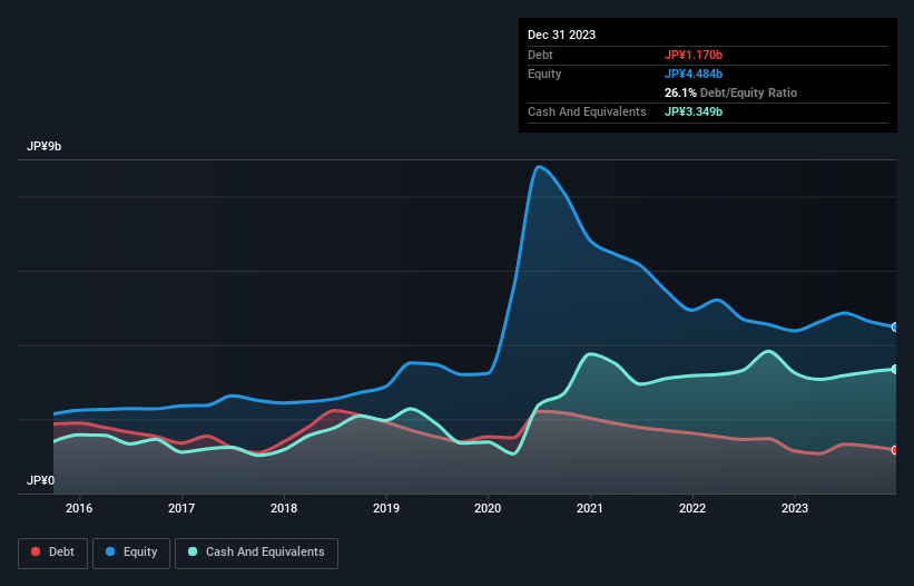 debt-equity-history-analysis