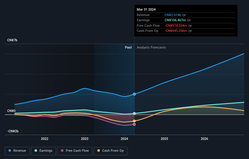 earnings-and-revenue-growth