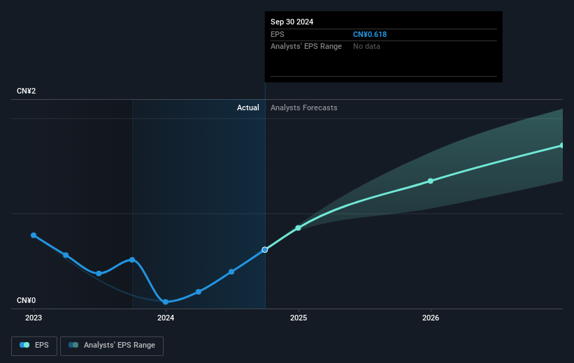 earnings-per-share-growth