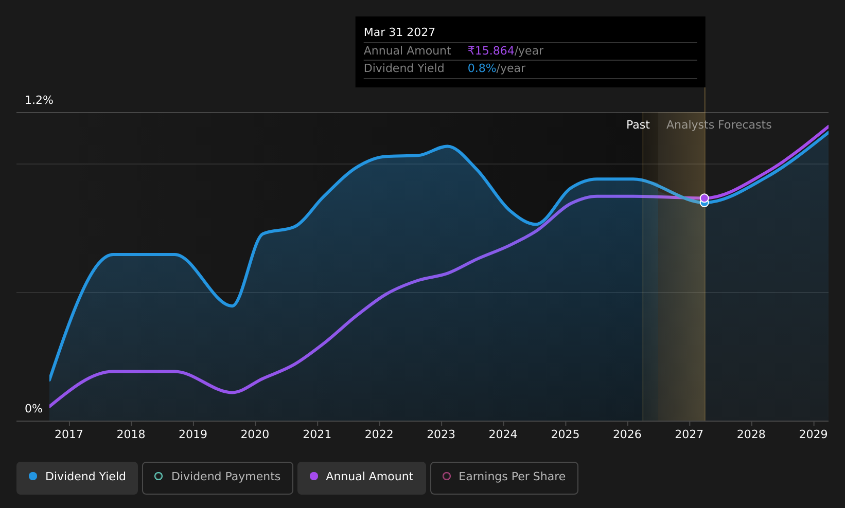 historic-dividend