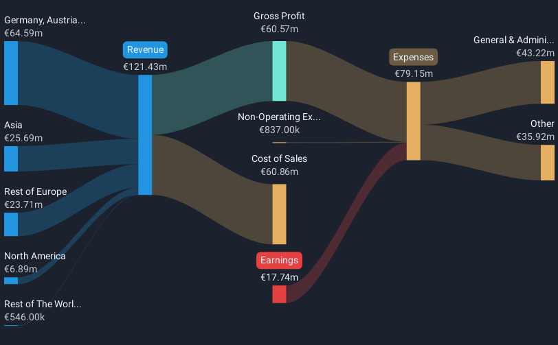 revenue-and-expenses-breakdown