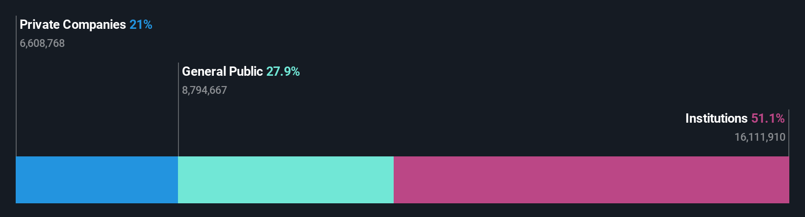 ownership-breakdown