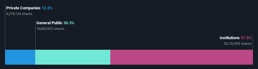 ownership-breakdown