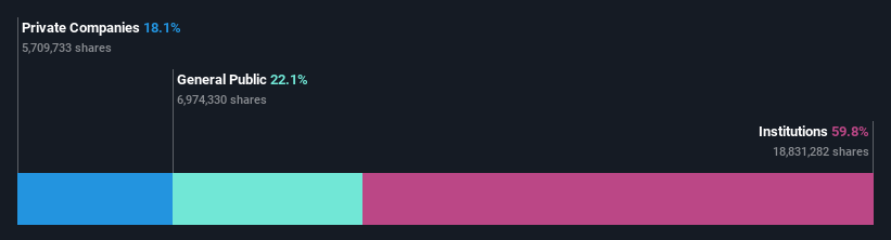 ownership-breakdown