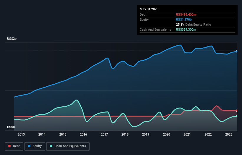 debt-equity-history-analysis