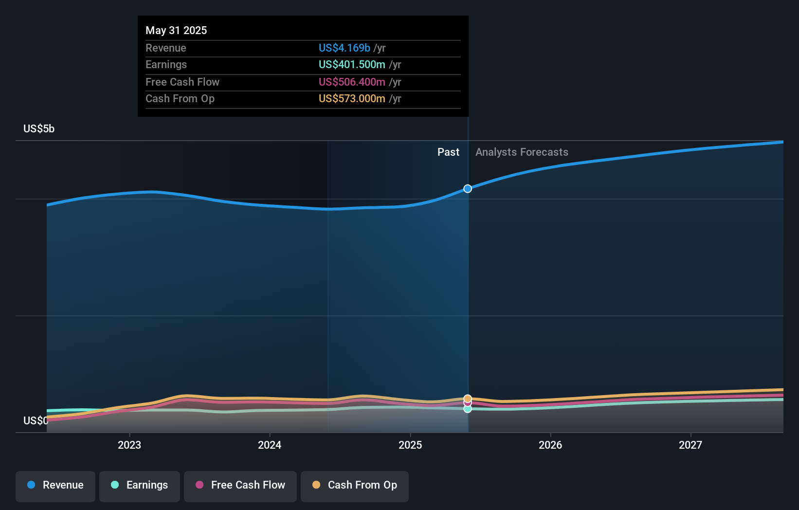 earnings-and-revenue-growth