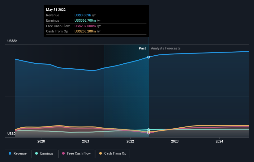 earnings-and-revenue-growth