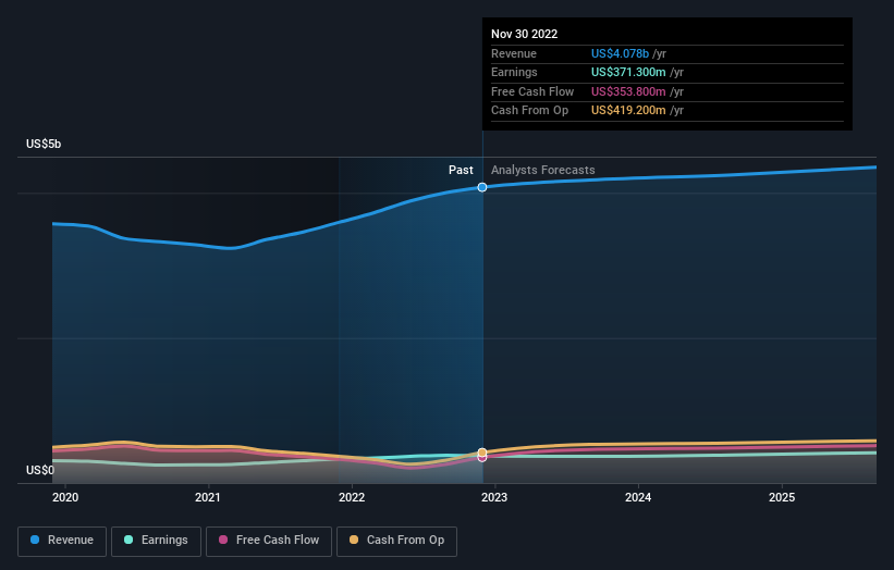 earnings-and-revenue-growth