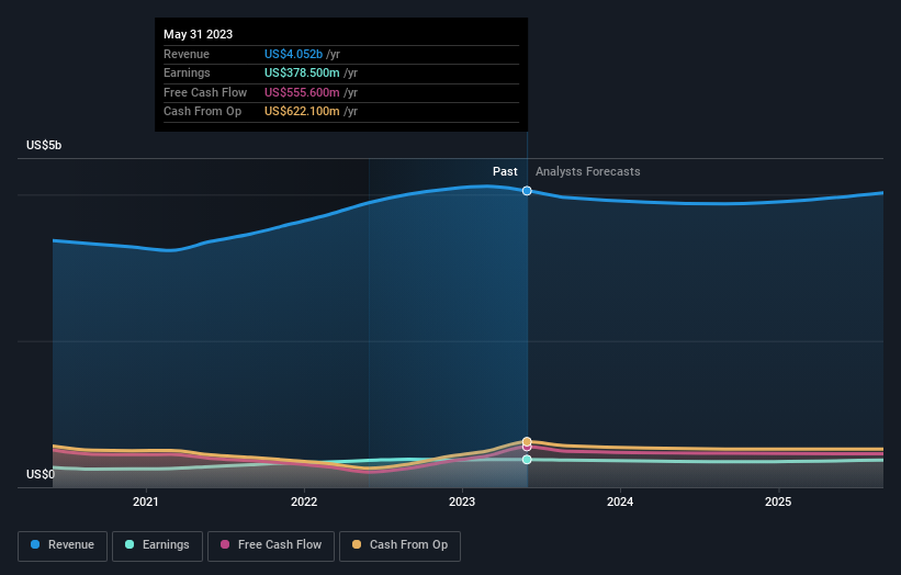 earnings-and-revenue-growth