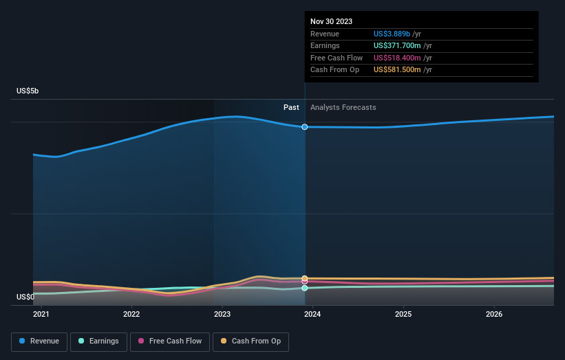 earnings-and-revenue-growth