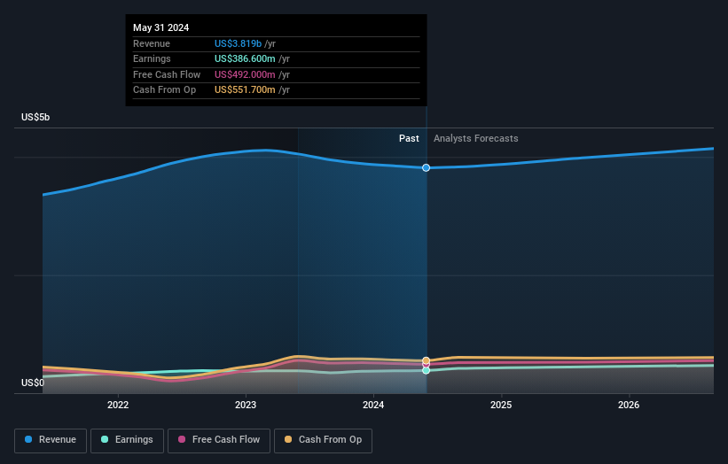 earnings-and-revenue-growth