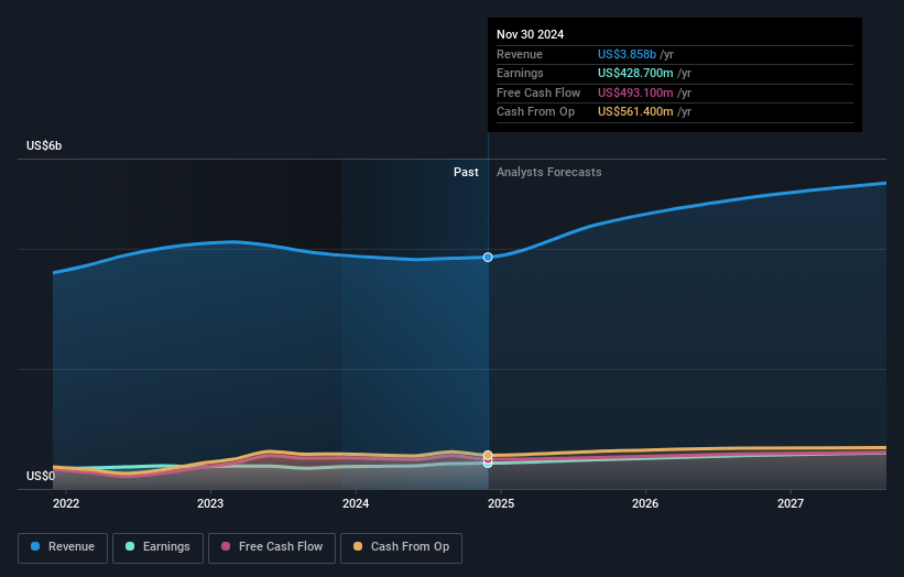 earnings-and-revenue-growth