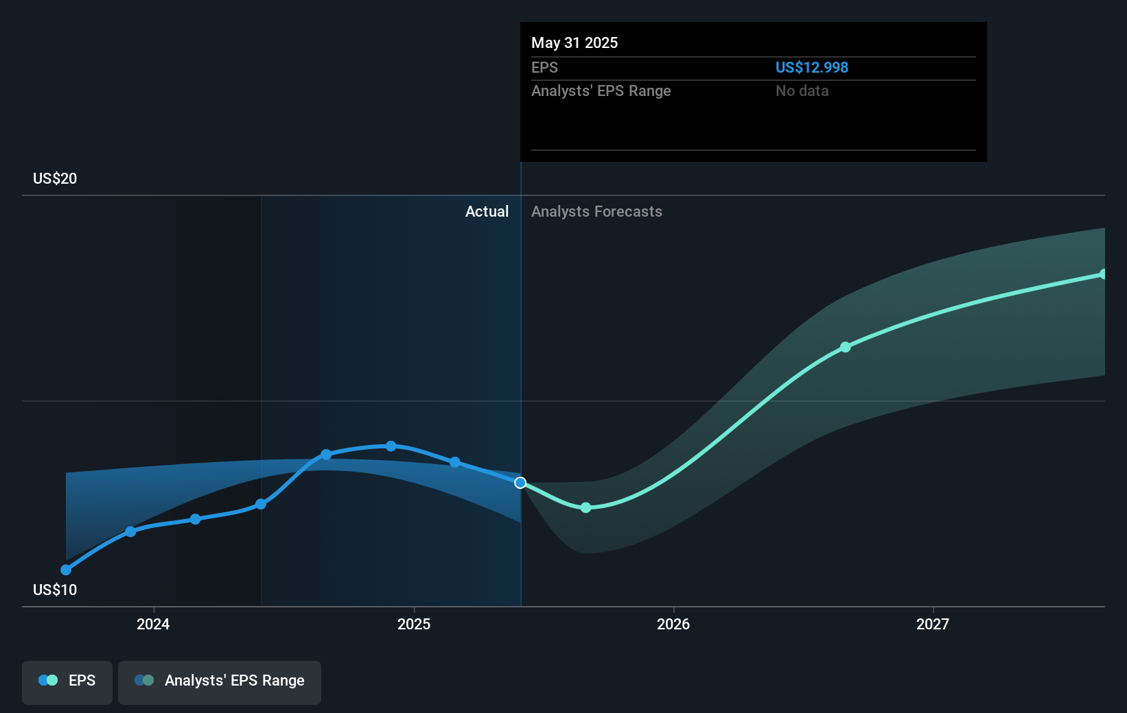 earnings-per-share-growth