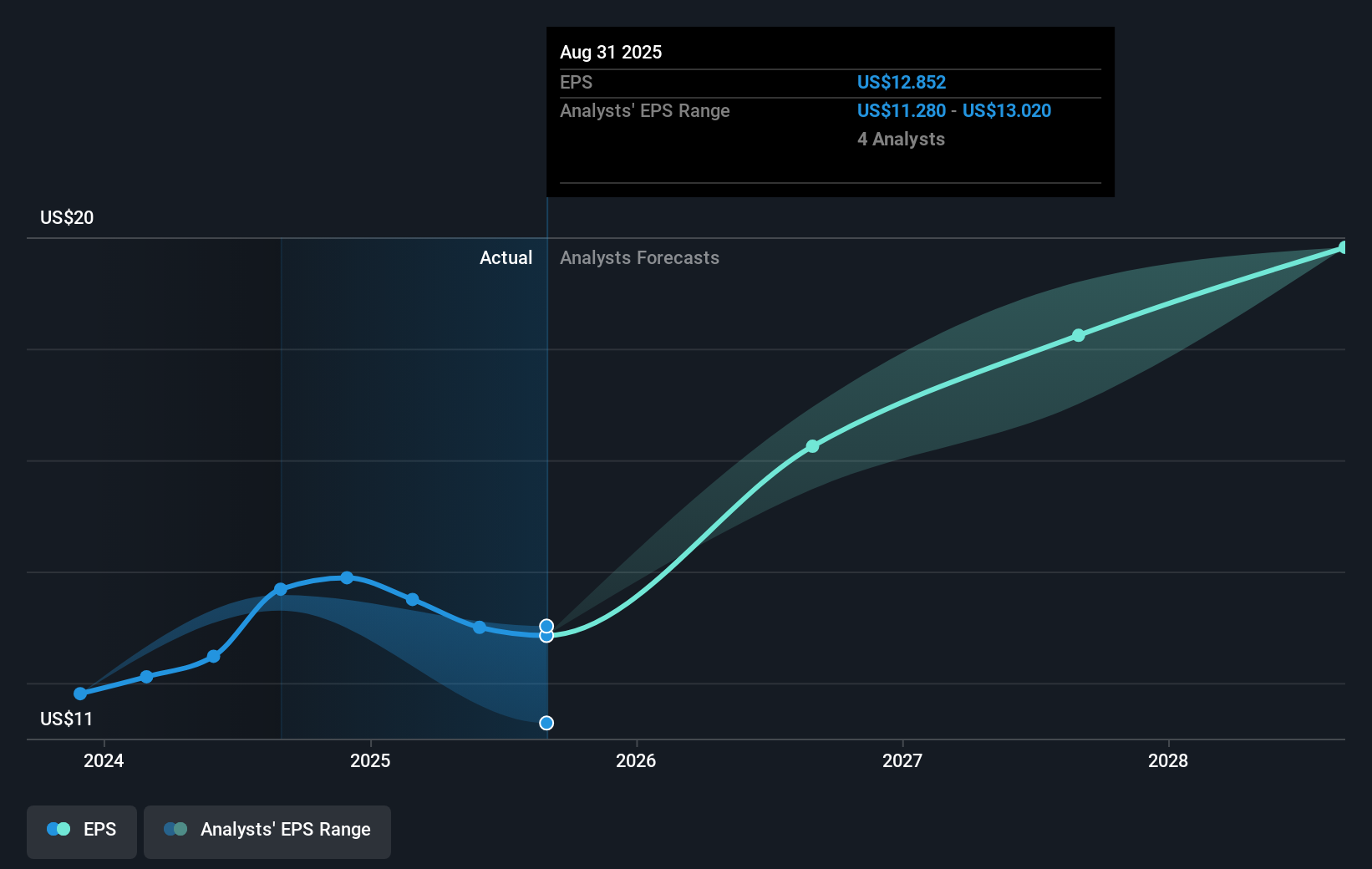 earnings-per-share-growth