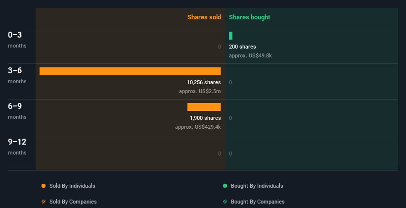 insider-trading-volume