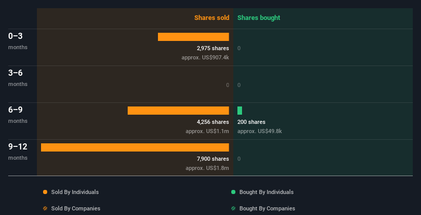 insider-trading-volume