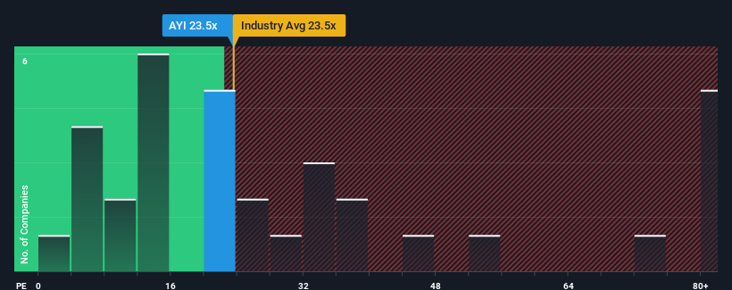 pe-multiple-vs-industry