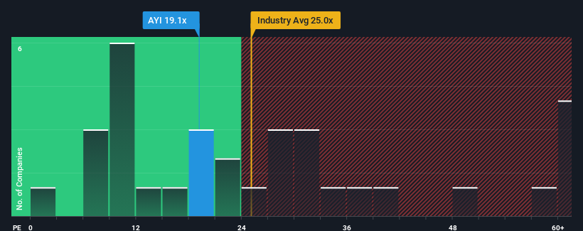 pe-multiple-vs-industry