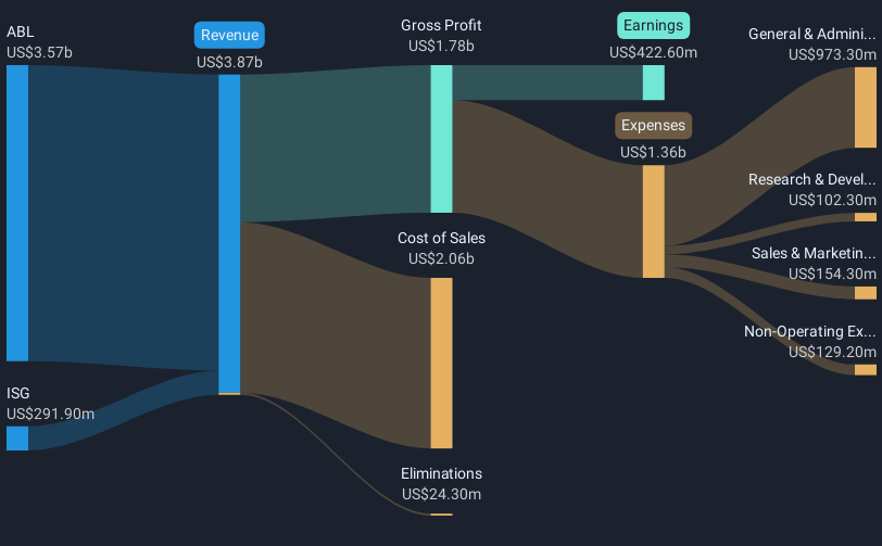 revenue-and-expenses-breakdown