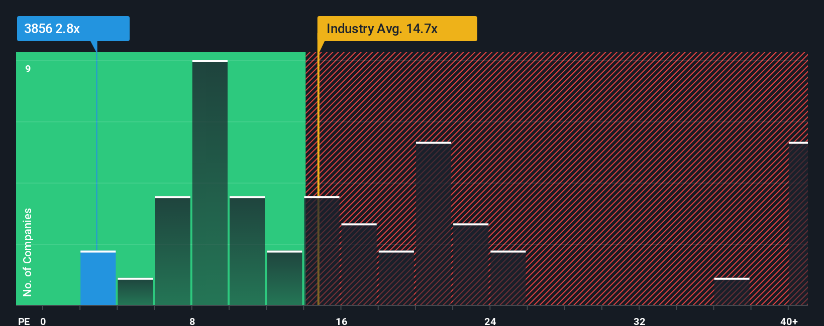 pe-multiple-vs-industry