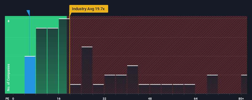 pe-multiple-vs-industry