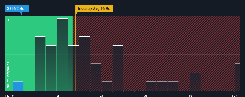 pe-multiple-vs-industry