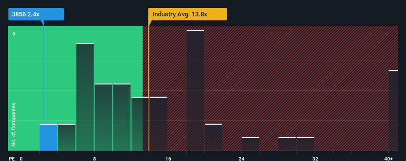 pe-multiple-vs-industry