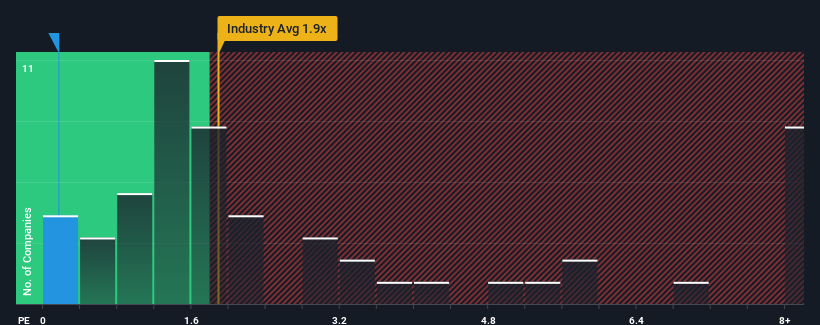 ps-multiple-vs-industry