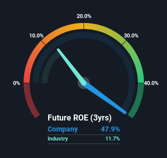 roe