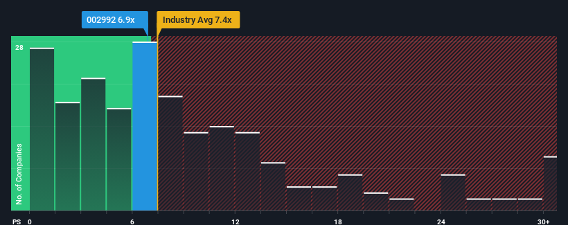 ps-multiple-vs-industry