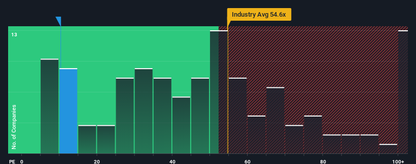 pe-multiple-vs-industry
