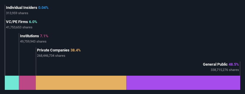 ownership-breakdown