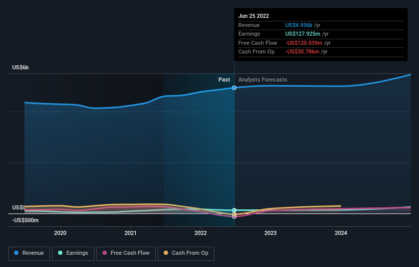 Earnings are growing at JELD-WEN Holding (NYSE:JELD) but shareholders ...