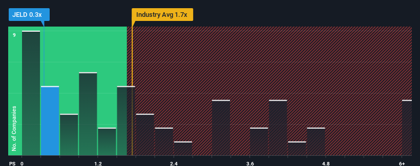 ps-multiple-vs-industry