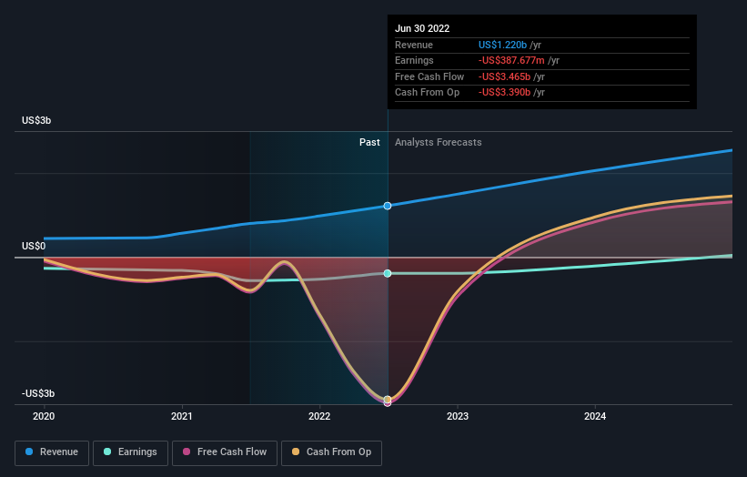 SoFi Technologies Stock Forecast 2025: Up to 112% Growth