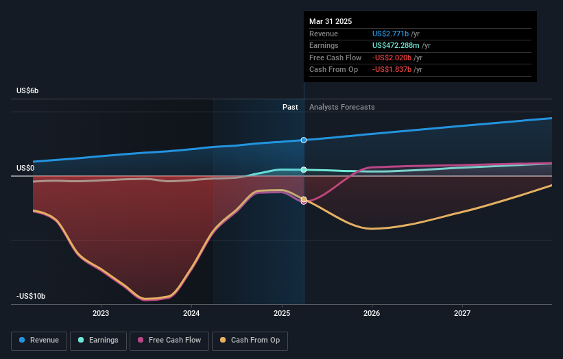 earnings-and-revenue-growth
