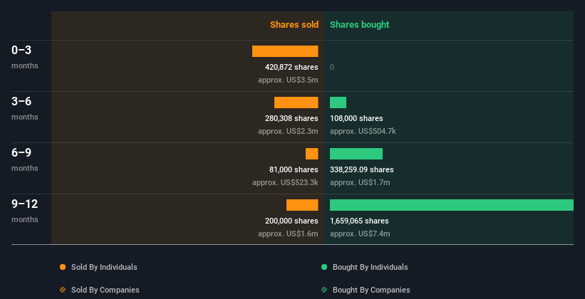 insider-trading-volume